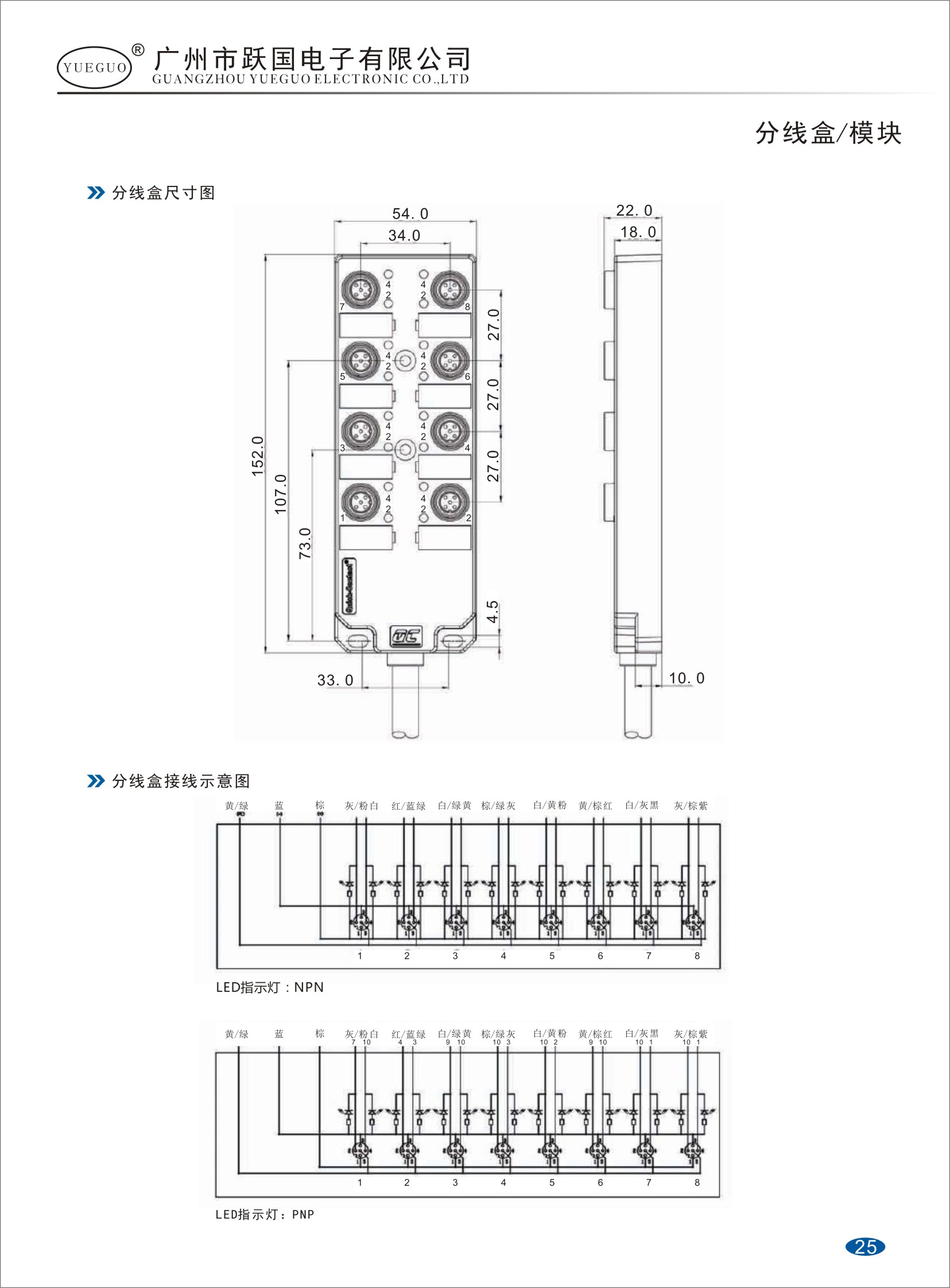 M12分線盒